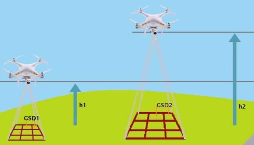 What Are Ground Control Points (GCPs) for Drone Mapping? – Drone Tech