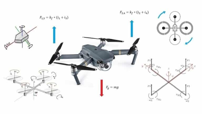 Physics Behind How Drones Fly