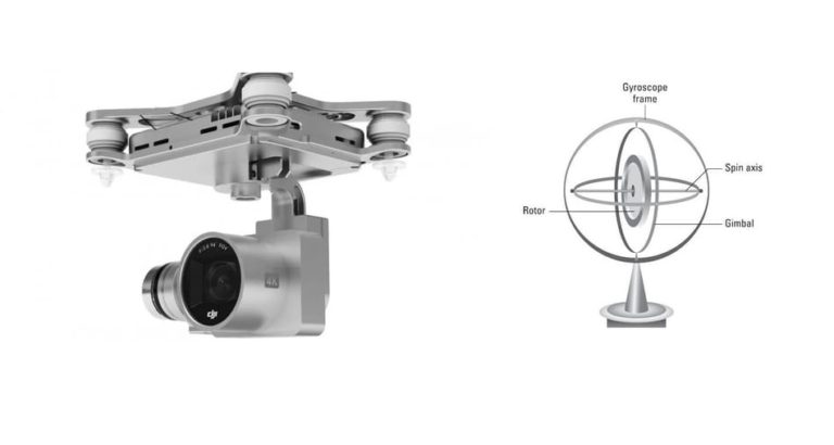 Drone Gimbals Explained: How They Work