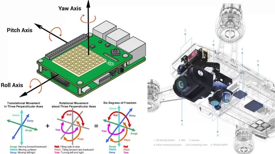 IMU Within The Flight Controller Drone Tech