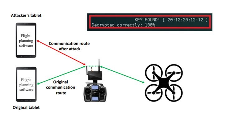 Can Drones Be Hacked Ways and Tips