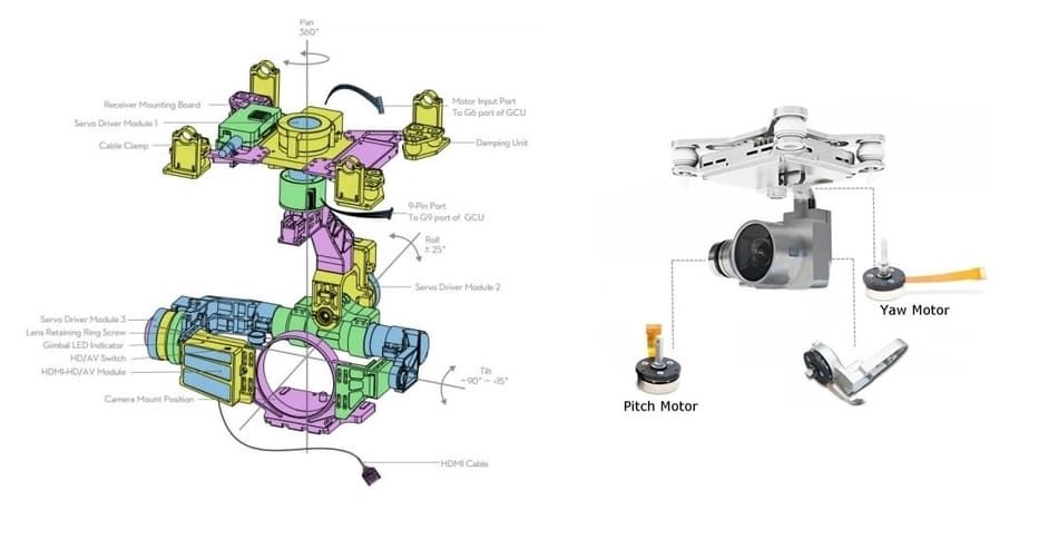 Drone Gimbal Design, Parts and Best Gimbals for Aerial Photography