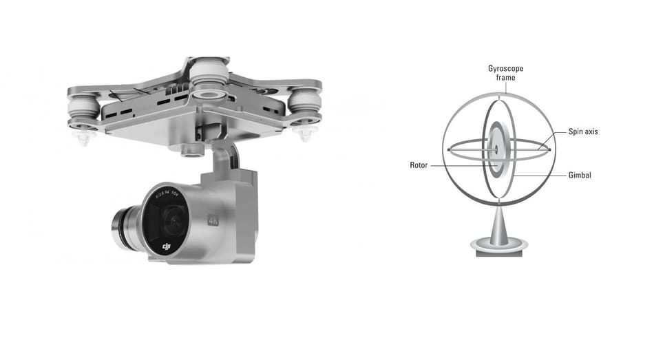 Drone Gimbals Explained How They Work Drone Gimbals Explained How They Work