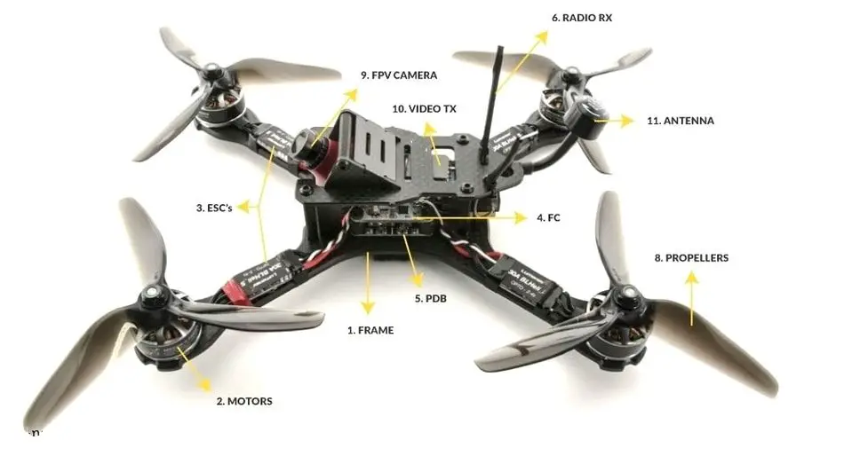 Drone Parts Overview