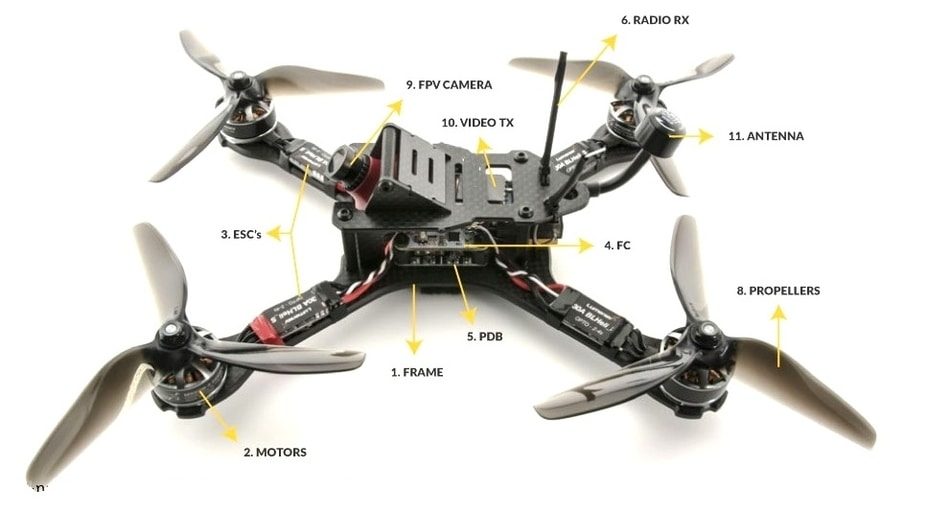 Drone Parts And Components Overview With DIY Tips Drone Tech