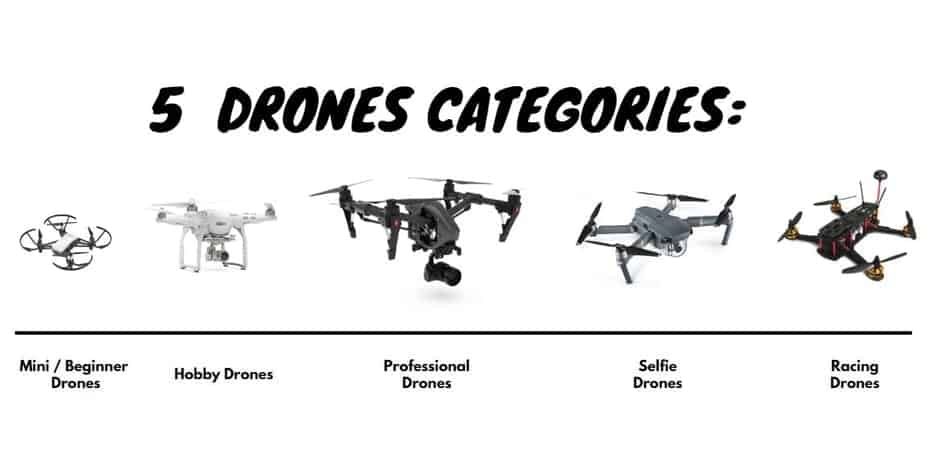 Drones Tech Planet Best Buyer's Guide