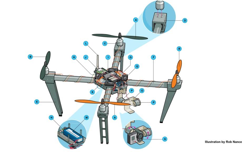 Full Drone Parts Overview DIY Tips