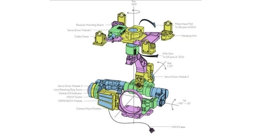 Parts Of Drone Gimbal System