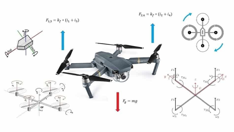 How A Quadcopter Works Along With Propellers And Motors Drone Tech