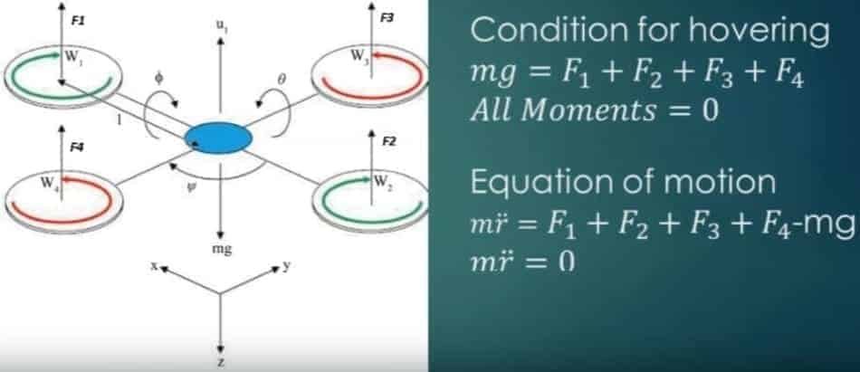 Taking Off and Hover Condition of Drone