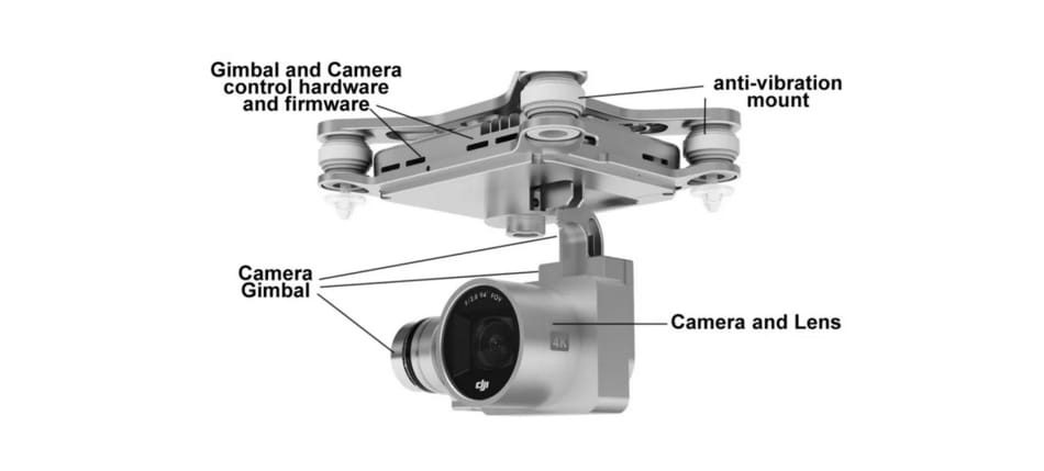 Understanding Drone Gimbal And How It Works Understanding Drone Gimbal And How It Works