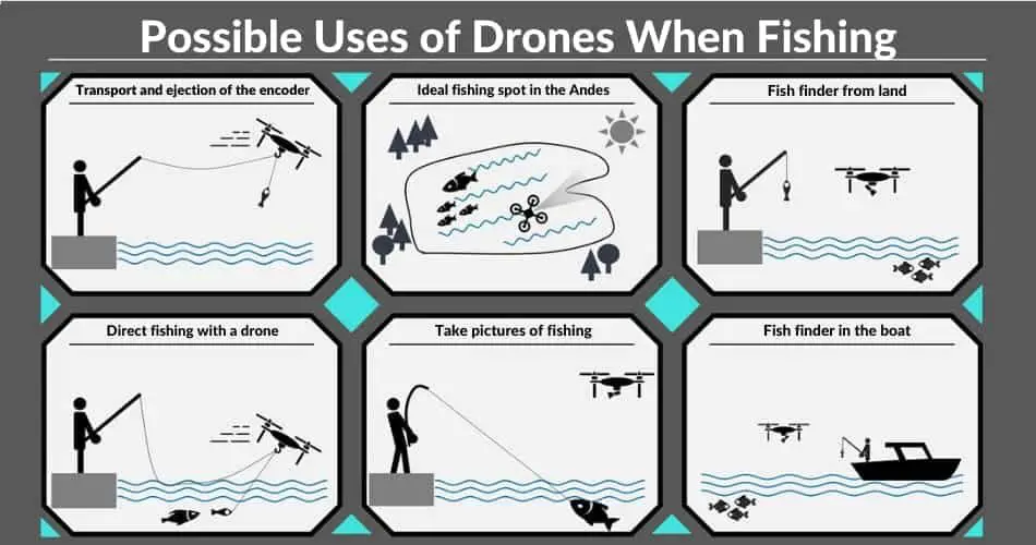 Ways How To Use Drone to Catch Fish - Drone Fishing