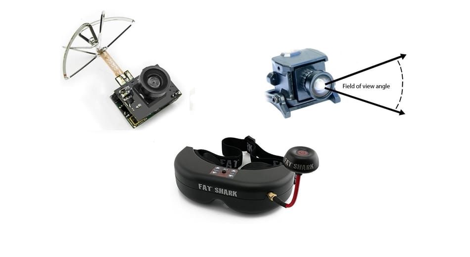 What Is FPV Camera Technology In Drones What Is FPV Camera Technology In Drones